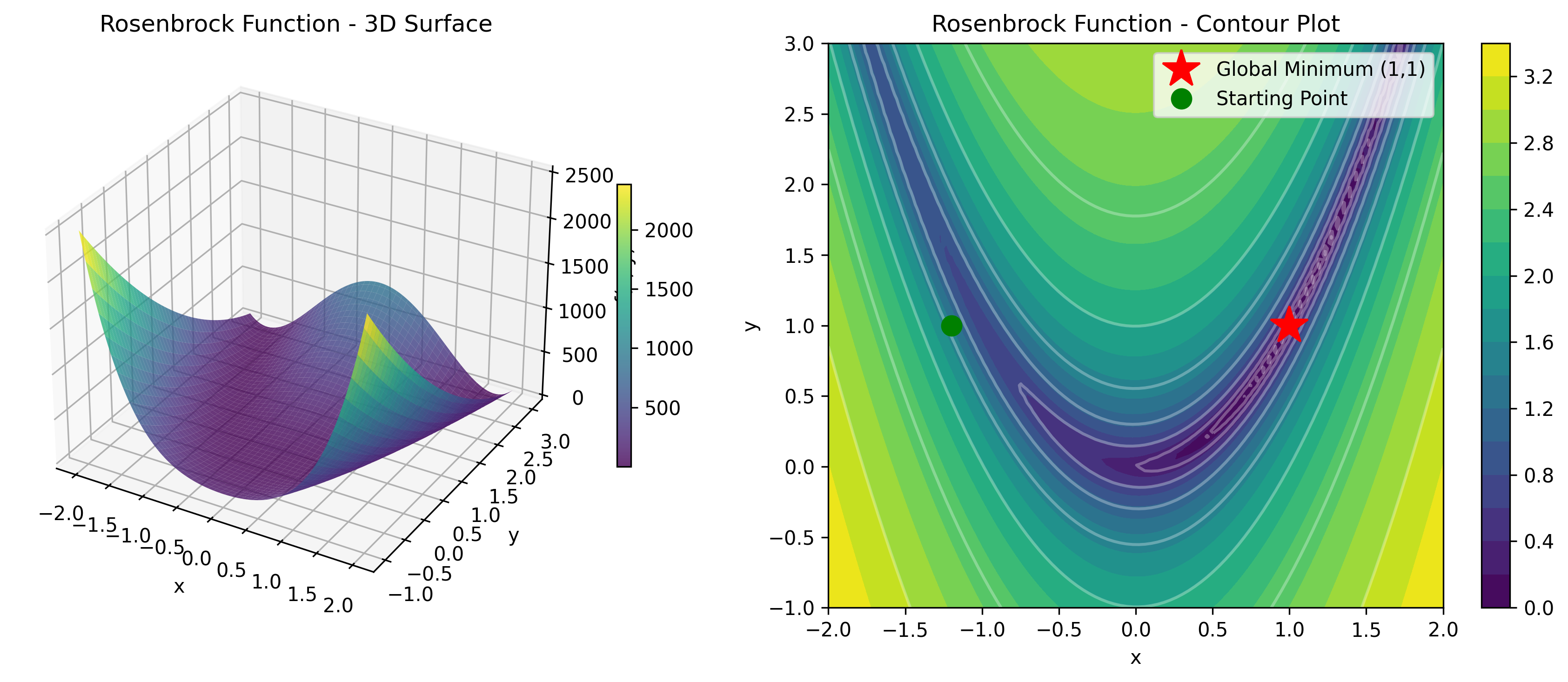 Optimization Methods